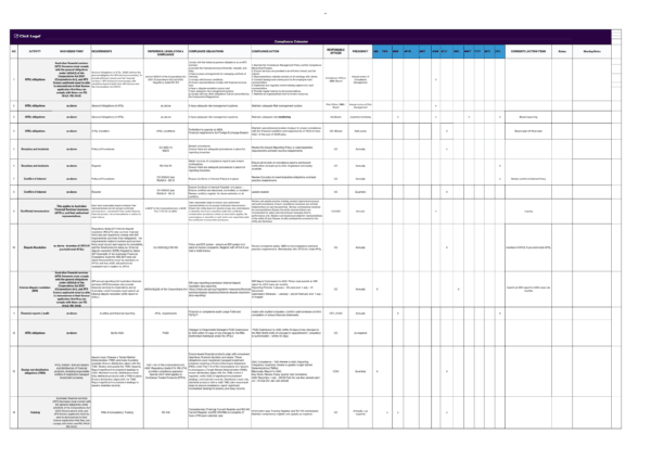 Afsl Applications AFSL Compliance Calendar Template | Editable Word Document