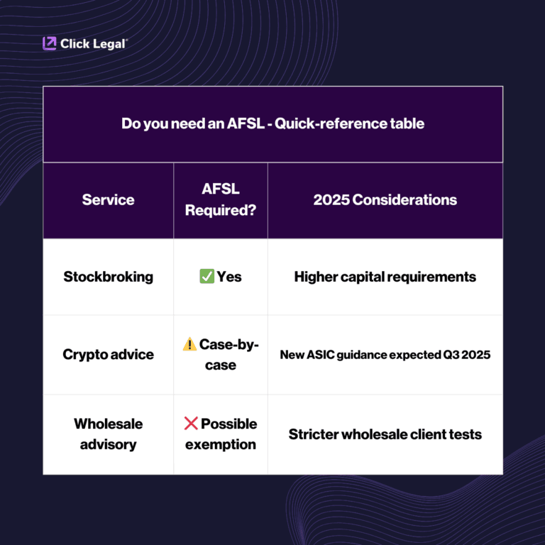 Afsl Number Sample How to apply for an Australian Financial Services Licence (AFSL) – The ...