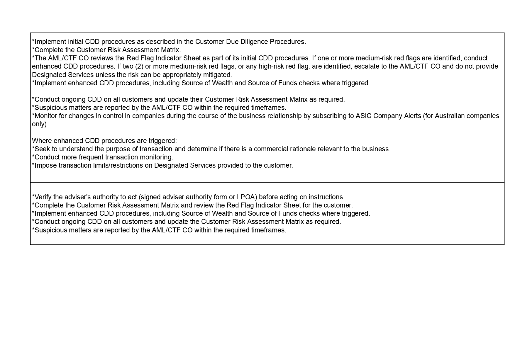 Customer Due Diligence procedures and enhanced CDD requirements