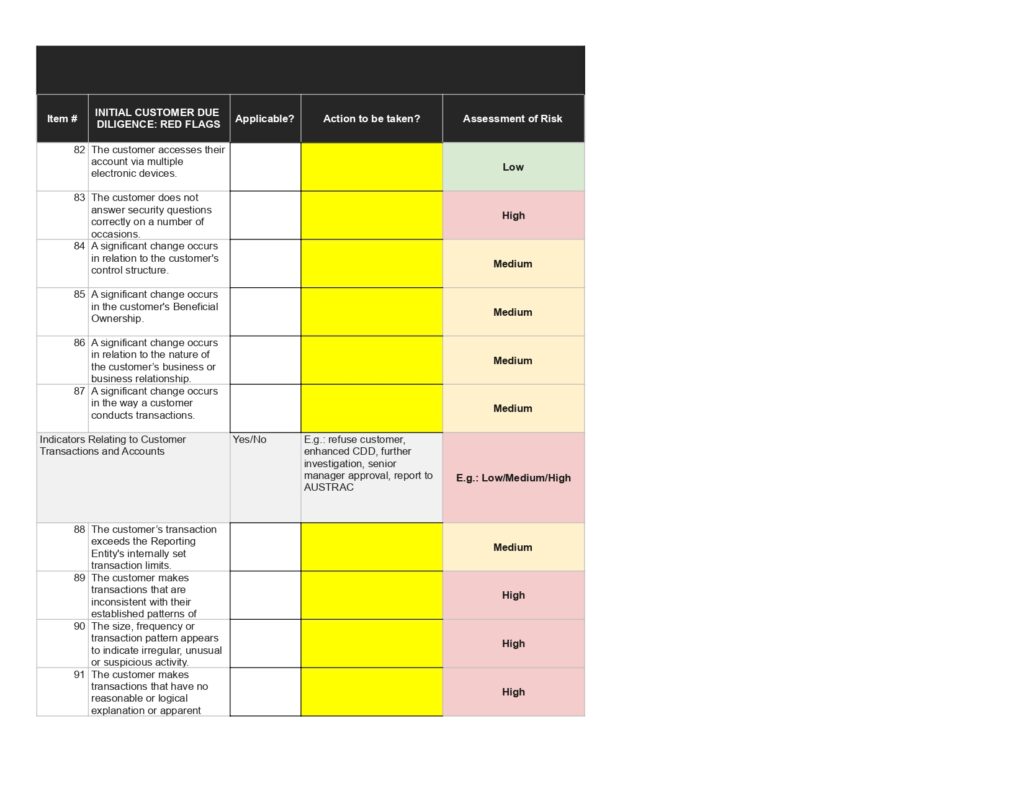 Customer due diligence red flags table: transaction monitoring, risk assessment