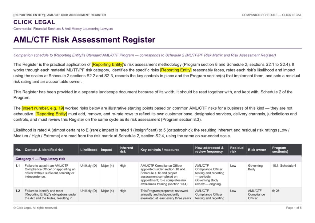 AML/CTF Risk Assessment Register table with risk levels and controls