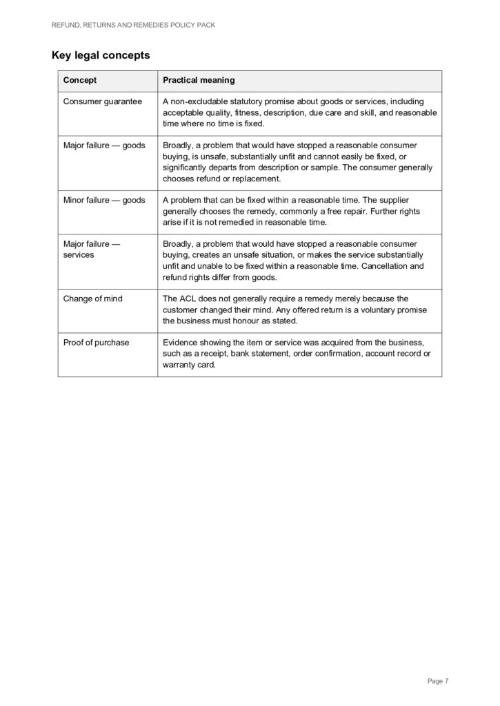 Table of consumer guarantee concepts and practical meanings