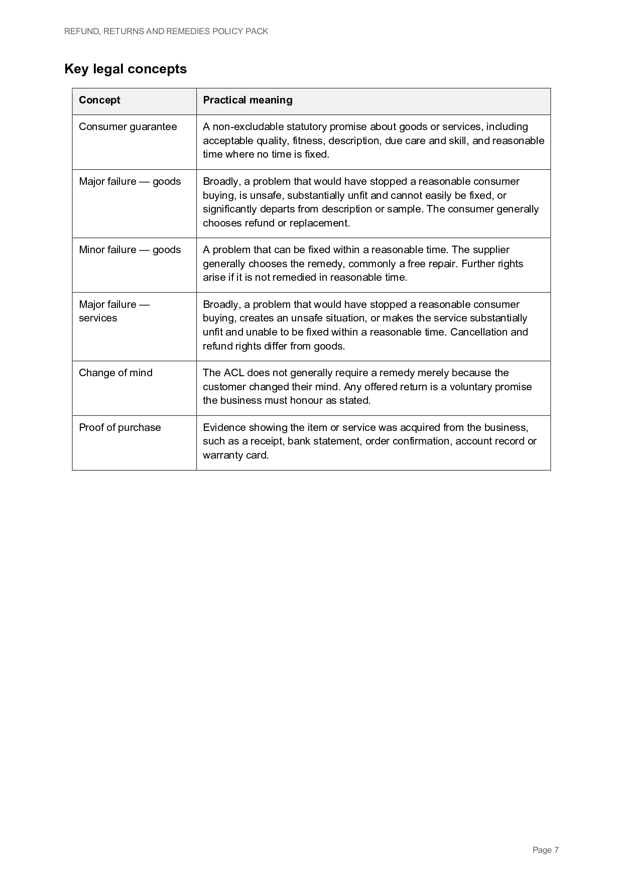 Table of consumer guarantee concepts and practical meanings