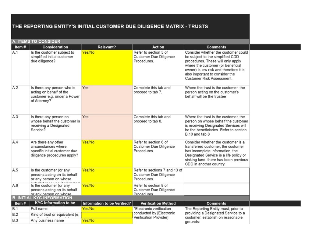Trusts due diligence matrix: Initial customer KYC and risk assessment table.